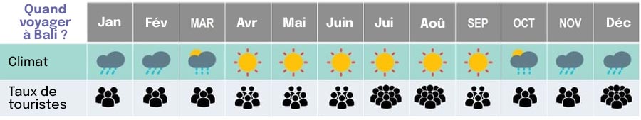 meteo-bali-climat-touriste-annee